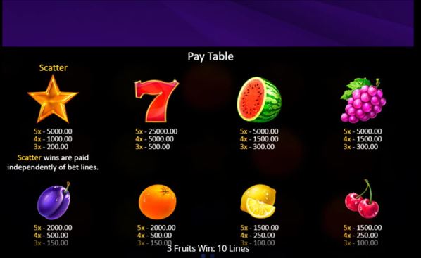 3 Fruits Win 10 Lines pay table