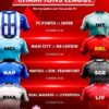 Champions League van 15/03 op Circus.nl