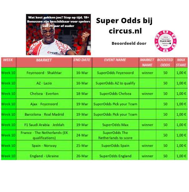Circus.nl Superodds maart 2023