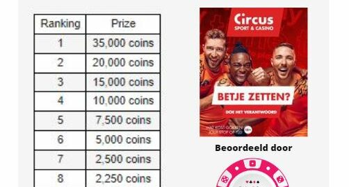 Verjaardags-bettingtoernooi op circus.nl