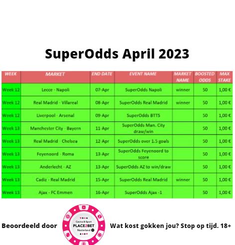 Circus.nl Superodds april 2023