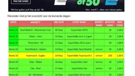 SuperOdds, BetExtra’s , CombiBets of Multiscore bij Circus in mei