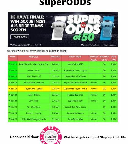 SuperOdds, BetExtra’s , CombiBets of Multiscore bij Circus in mei