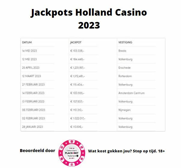 Jackpot Winnaars bij Holland Casino in 2023: Een Overzicht