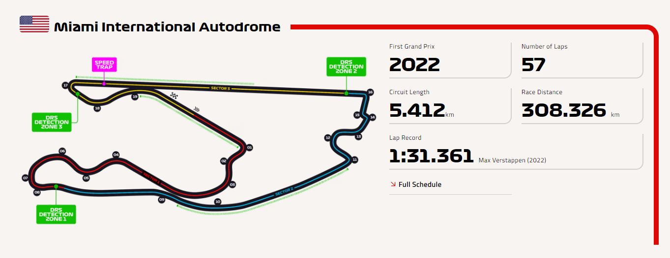Miami International Autodrome