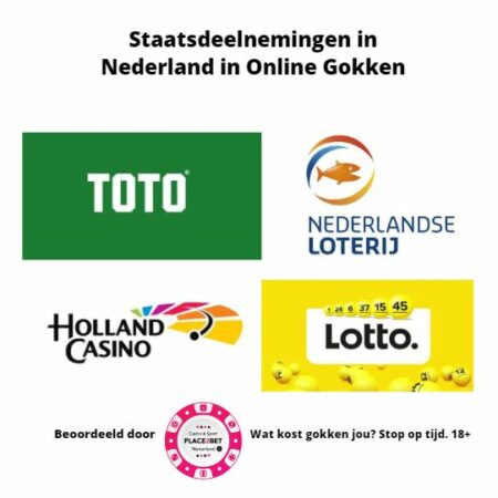 Belang van Staatsdeelnemingen in Nederland in Online Gokken