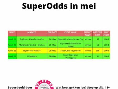 Nog enkele geweldige “Superodds” voor de maand mei 2023