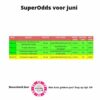 Geweldige “Superodds” voor de maand juni 2023