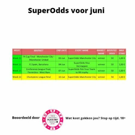 Geweldige “Superodds” voor de maand juni 2023